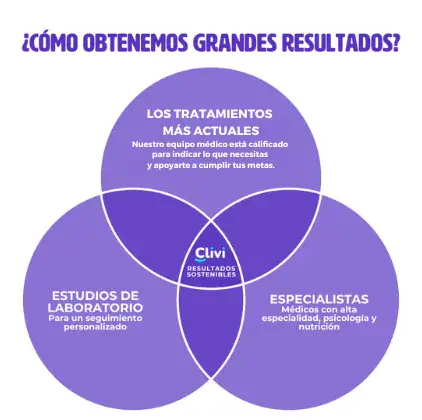 clivi-holisitco-67a55fb0dede6